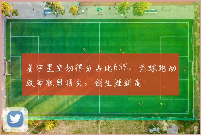姜宇星空切得分占比65%,无球跑动效率联盟顶尖,创生涯新高